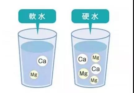 如何區(qū)分軟水硬水？