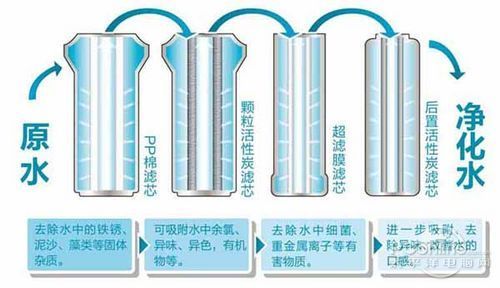 要不要拒絕污染水，裝不裝凈水器，健康飲水由你自己做主！