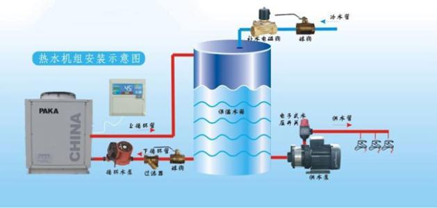 空氣能的四大核心構(gòu)件是什么？