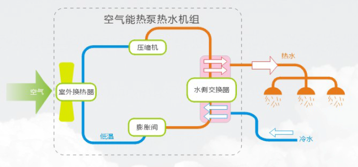 空氣能熱泵機組使用前要注意什么？