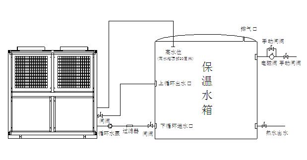 空氣能熱泵機組日常維護注意事項有哪些？