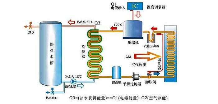 空氣能機(jī)組需定期檢查什么？