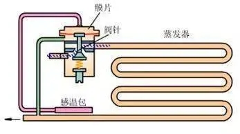 空氣源熱泵節(jié)流裝置—毛細(xì)管